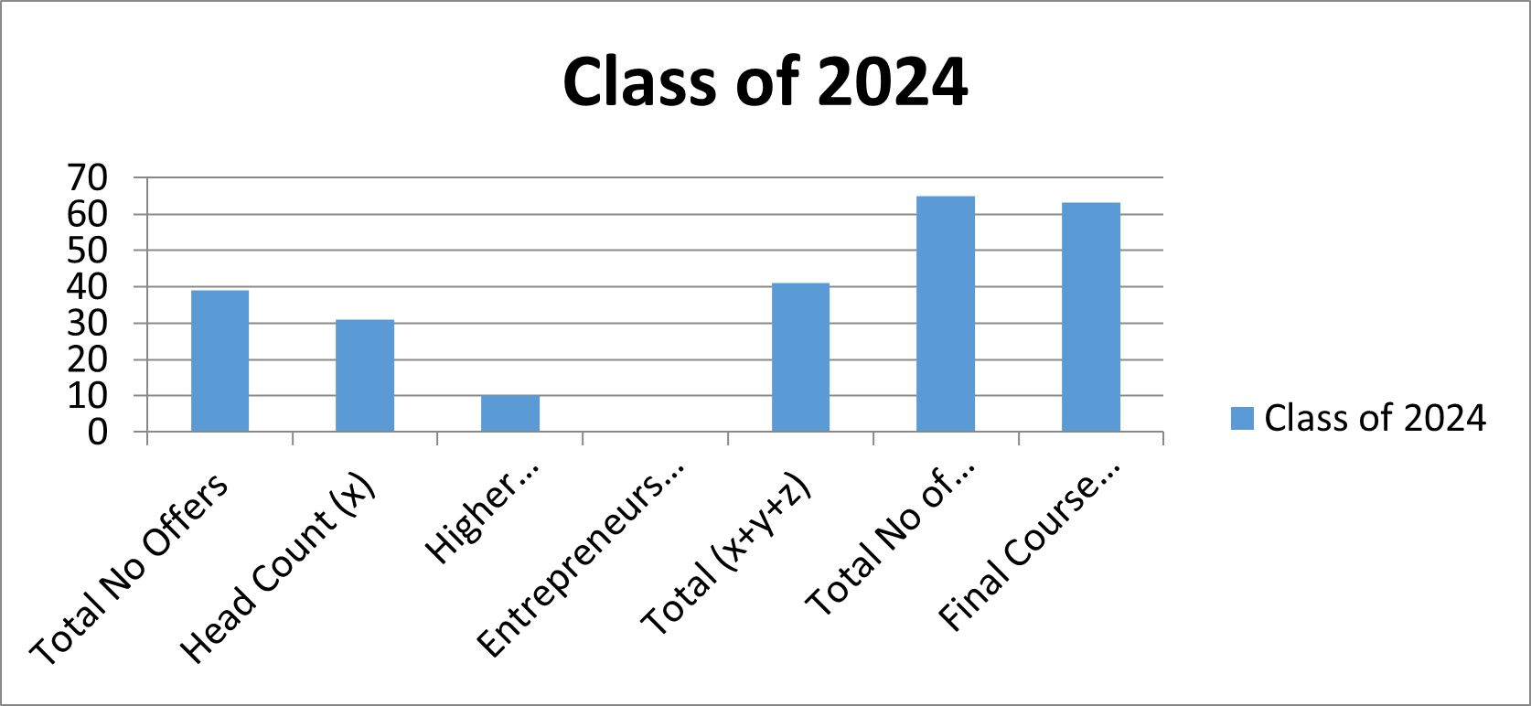 CIC 2024